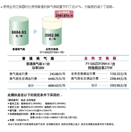 全熱回收新風系統(tǒng)
